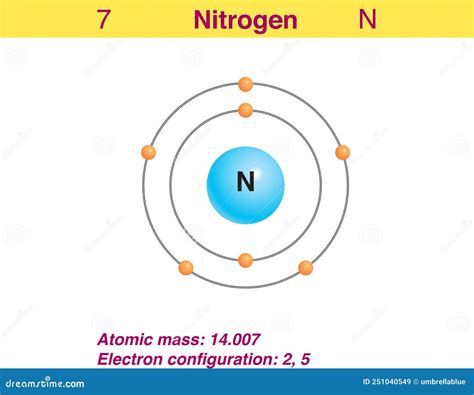 how many electron does nitrogen have|6.4 Electronic Structure of Atoms (Electron Configurations).